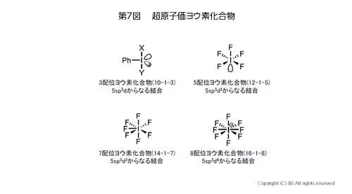 超原子価ヨウ素化合物