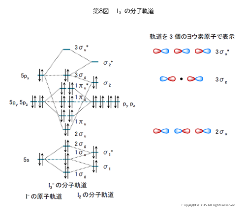 分子軌道