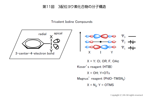 3配位ヨウ素化合物の分子構造