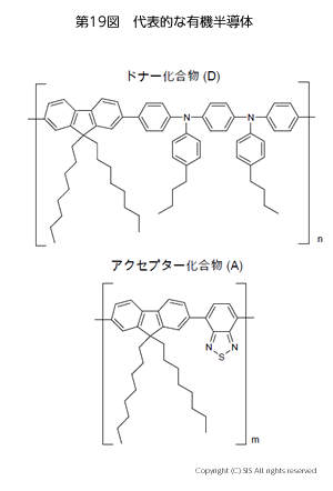 代表的な有機半導体