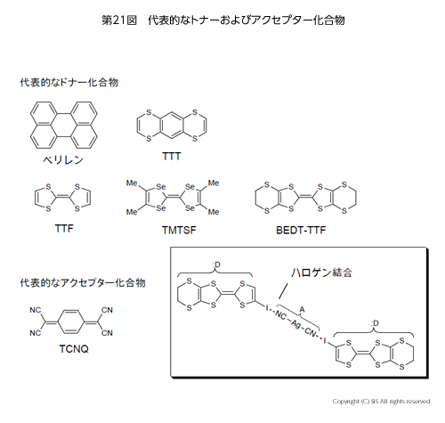 代表的なドナーおよびアクセプター化合物