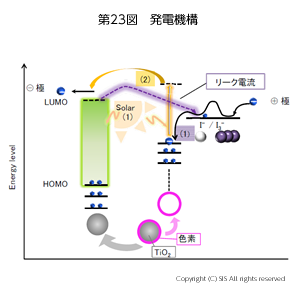 発電機構