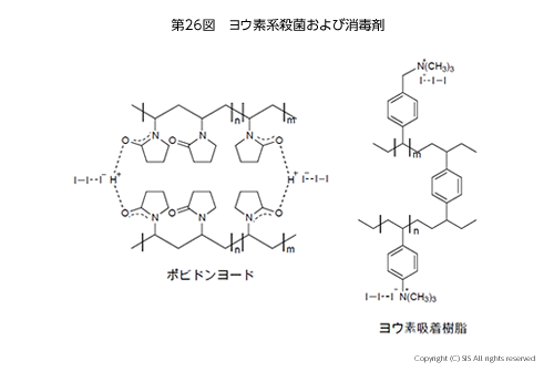 ヨウ素系殺菌剤および消毒剤
