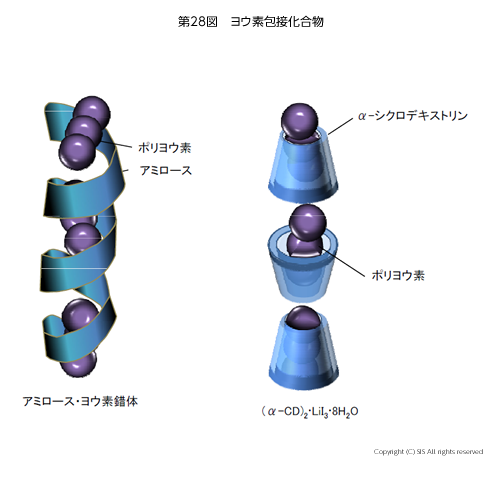 ヨウ素包接化合物