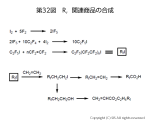「Ｒｆ関連商品の合成