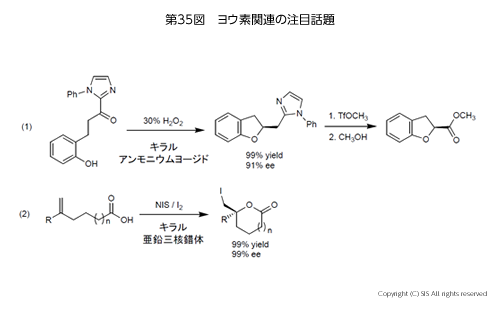 ヨウ素関連の注目話題